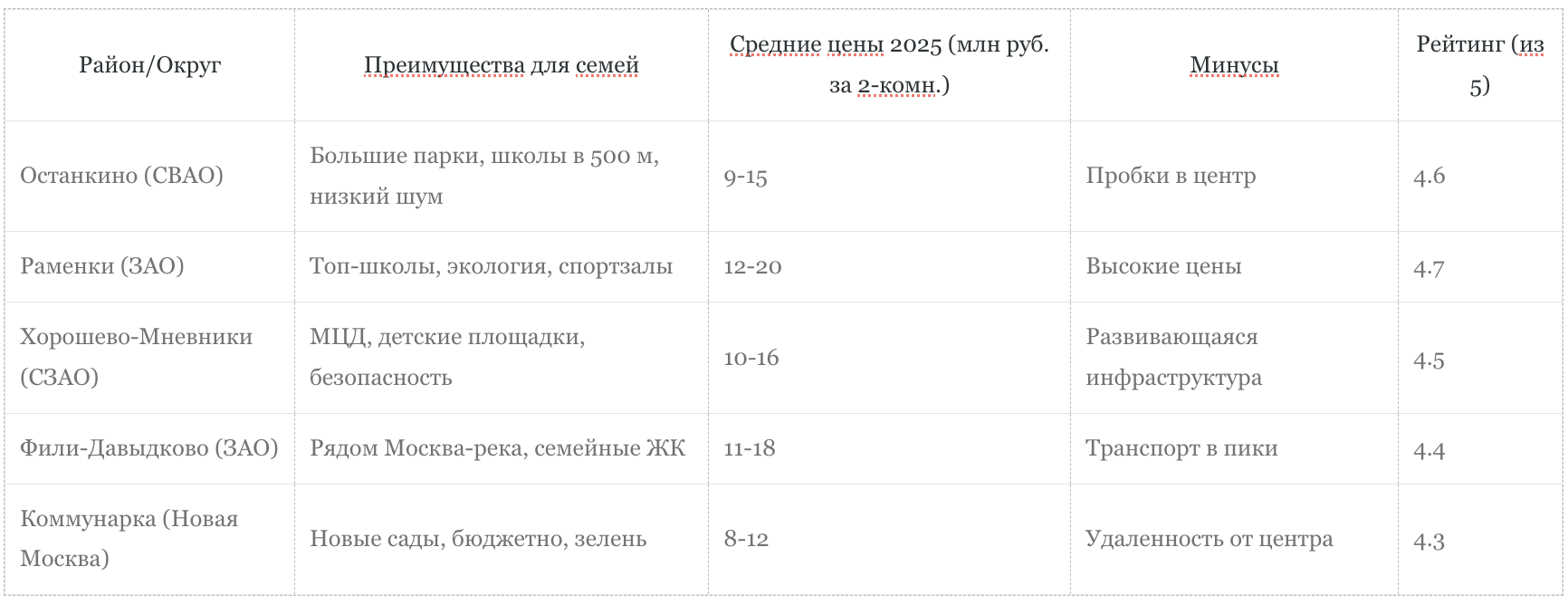 квартиры новостройки в Москве